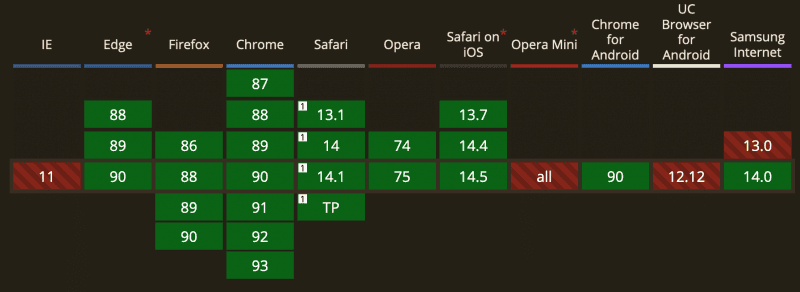 browser support for marker pseudo element