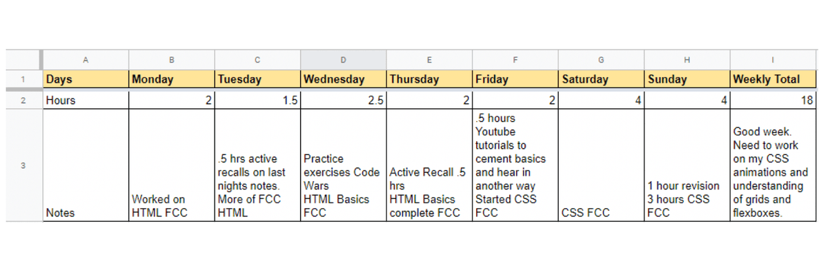 excel sheet with columns days rows hours and notes to keep track of plan
