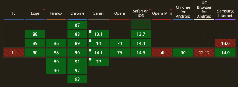 browser support for marker pseudo element