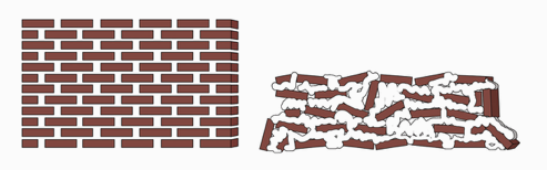 On the left a solid brick wall with good foundations, on the left a dilapidated brick wall with poor mortar structure.