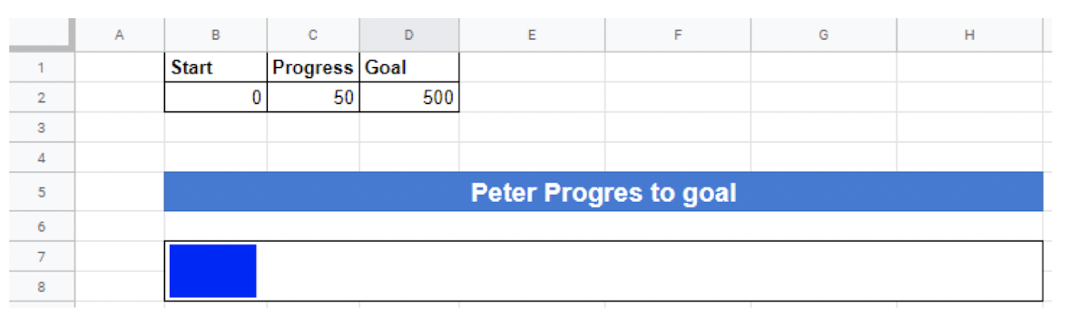 excel spreadsheet with progress bar showing progess to hours goal